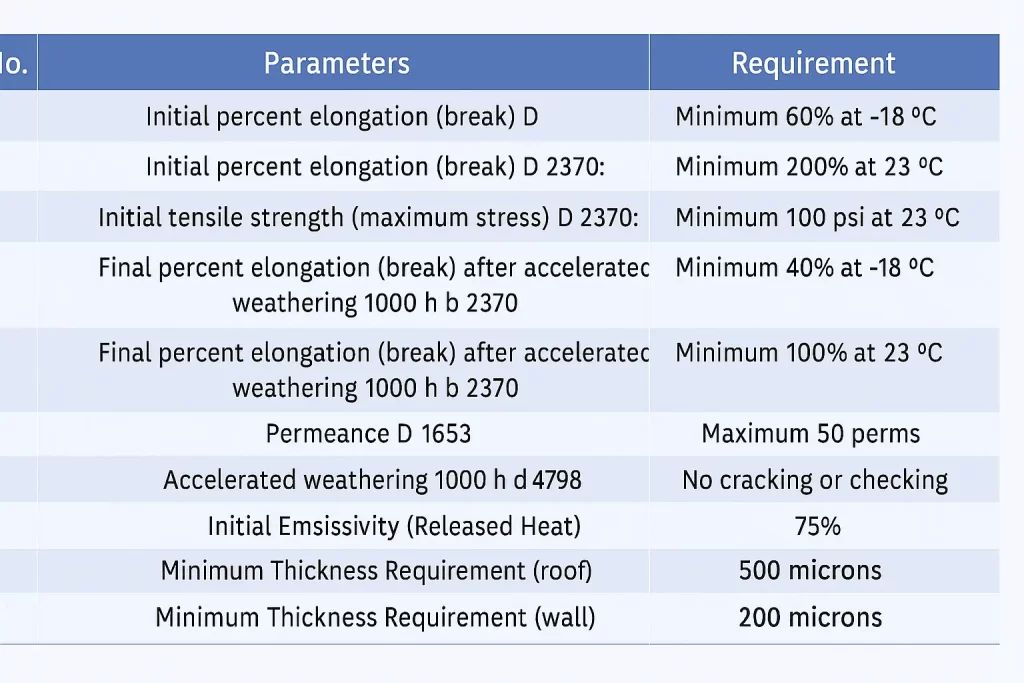 Elastomeric coating