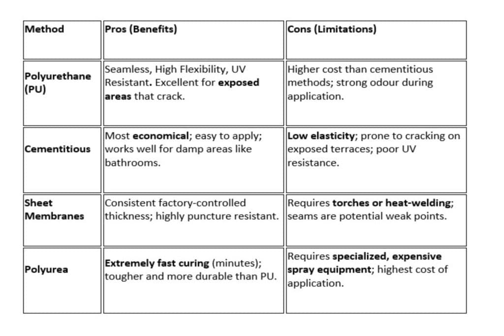 Polyurethane Coating
